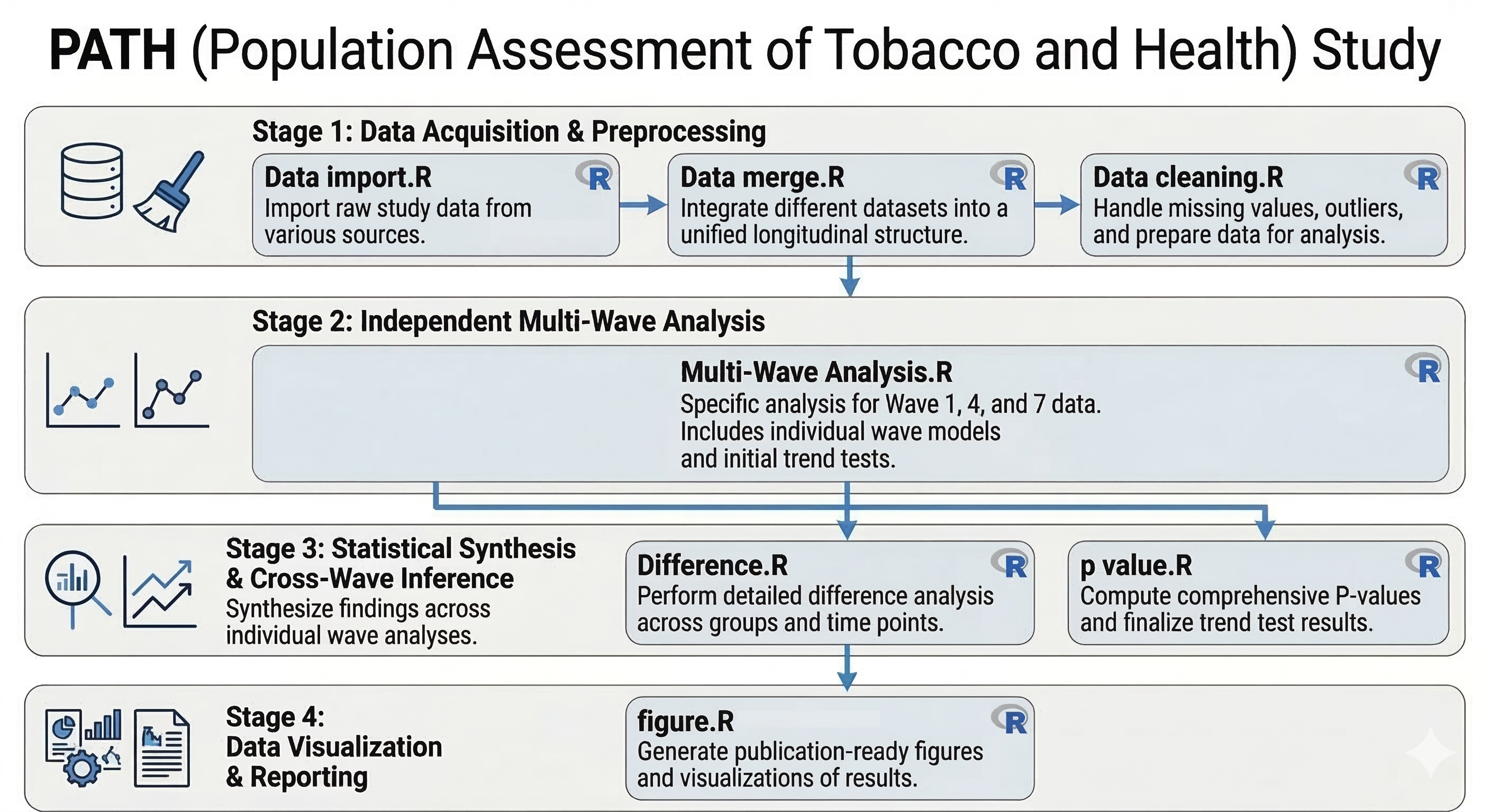 Trends and prevalence of tobacco product use among populations with mental disorders